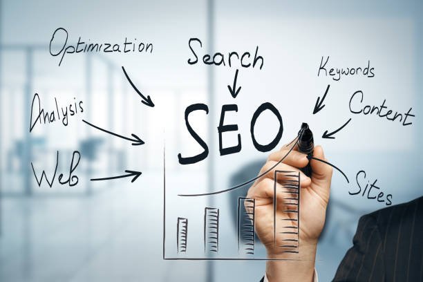 شرح SEO للمبتدئين